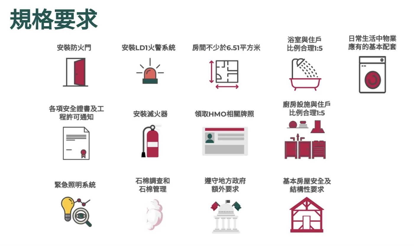 HMO規格要求