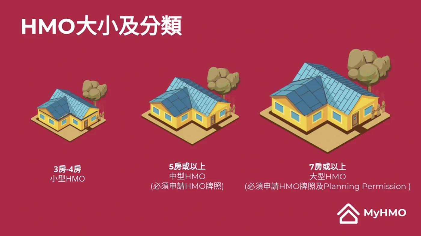 HMO大小牌照分類